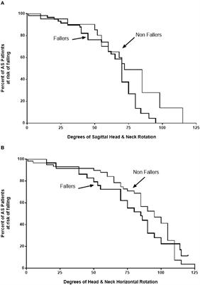 The relationship of cervicothoracic mobility restrictions to fall risk and fear of falling in ankylosing spondylitis